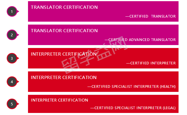 麦考瑞大学翻译专业众多，要拿NAATI证书该选哪一种？