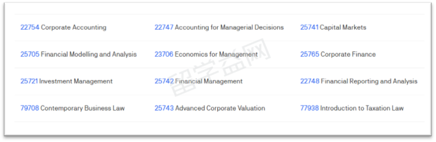 澳洲留学金融分析硕士课程介绍