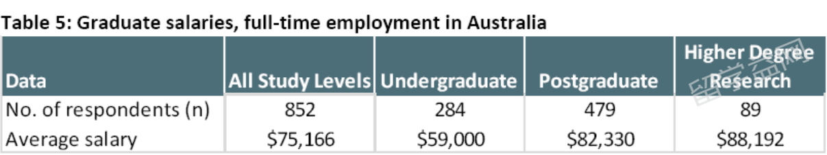 名校就业：澳洲国立大学毕业生就业情况分析