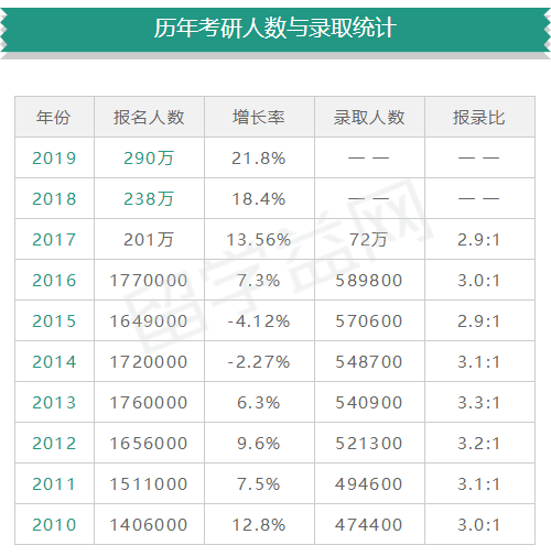 考研失败了，去澳洲留学能进八大名校吗？