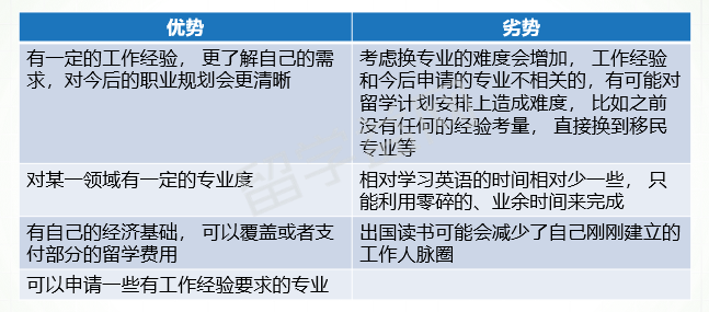 讲座记录：本科毕业后尽快走？还是工作一段时间再出国？