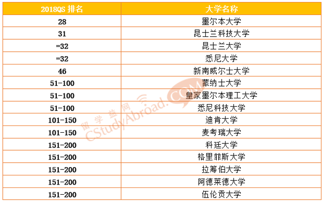 澳洲八大名校——昆士兰大学传媒硕士解析