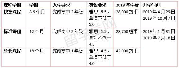 ACG新西兰大学预科，助力进入奥克兰大学本科！