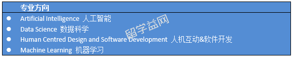 澳洲国立大学这个热门硕士专业即将关闭申请！