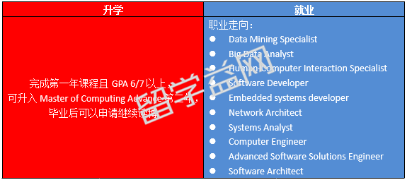 澳洲国立大学这个热门硕士专业即将关闭申请！