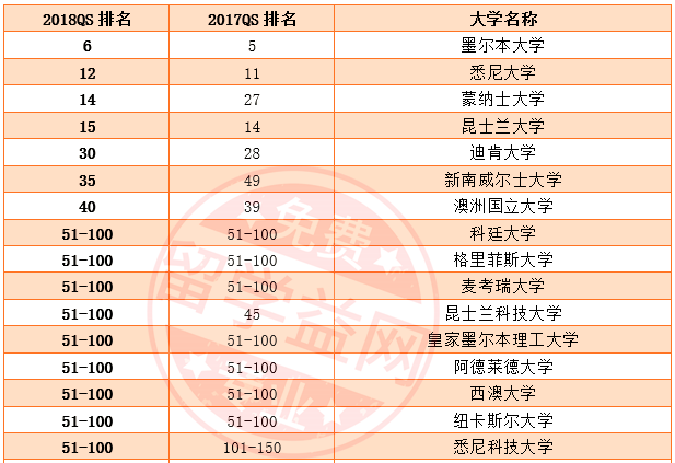 澳洲教育专业就业前景解析