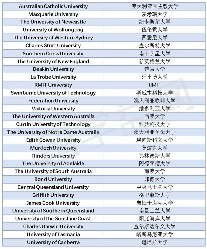 留学生看过来！这些澳洲大学免申请费啦！