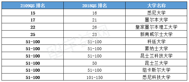 2019年大学专业排行榜_2019卫报英国大学工程类专业排名