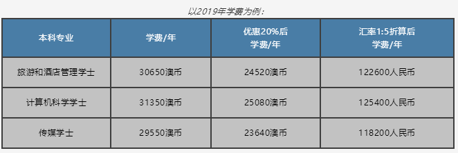 ﻿埃迪斯科文大学发放奖学金啦，种类多金额高！