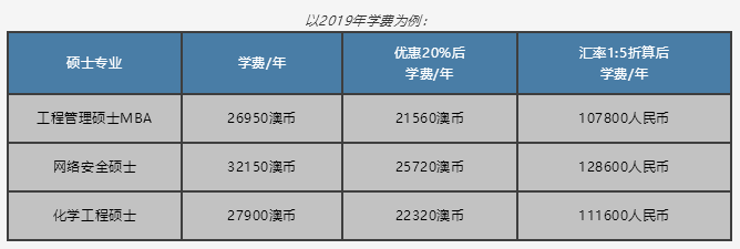 ﻿埃迪斯科文大学发放奖学金啦，种类多金额高！