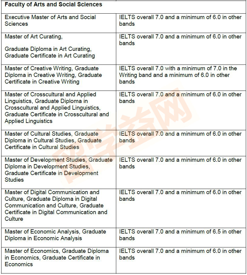 2019悉尼大学雅思要求汇总