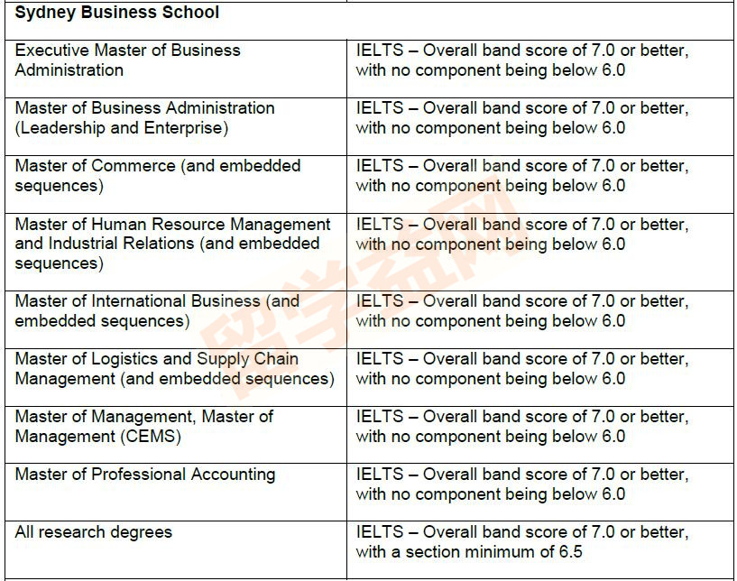 2019悉尼大学雅思要求汇总