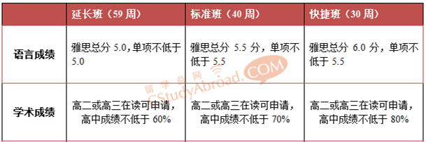 想成为澳大利亚幼儿教师？悉尼大学幼教专业是首选！