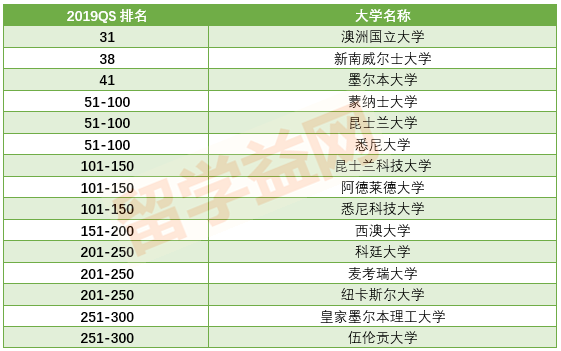 数学竟然这么重要！选校可参考2019QS世界大学数学专业排名