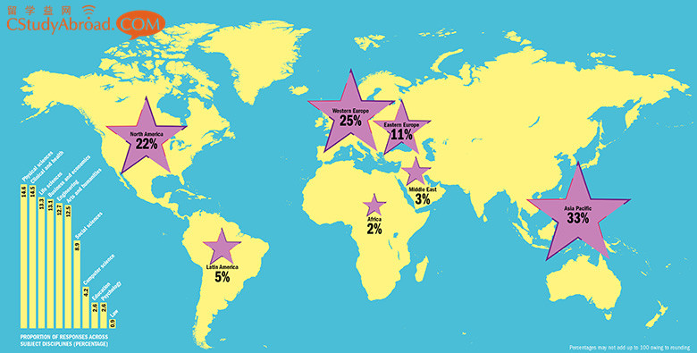 2017泰晤士世界大学声誉排名50强完整榜单