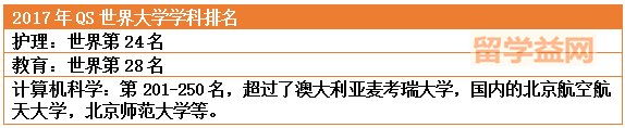 高考后留学丨迪肯大学世界排名与高考生入学途径