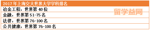 高考后留学丨迪肯大学世界排名与高考生入学途径