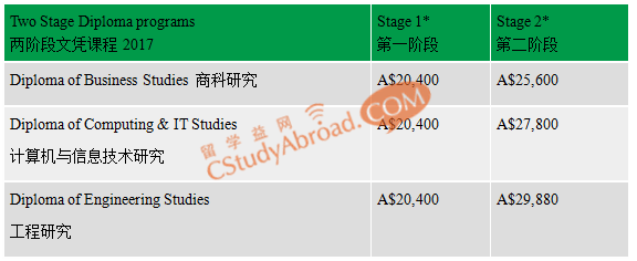 阿德莱德大学预科及文凭课程解析