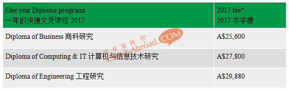 阿德莱德大学预科及文凭课程解析